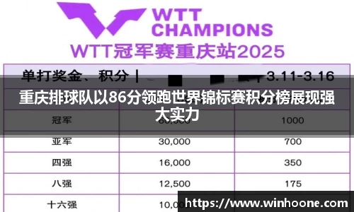 重庆排球队以86分领跑世界锦标赛积分榜展现强大实力